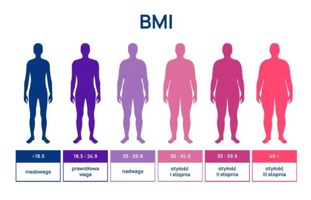 Od jakiego bmi jest nadwaga i jak uniknąć problemów zdrowotnych